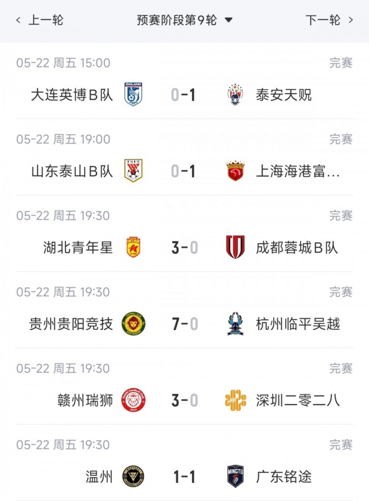 开云分部-中乙综述：海港B队力克泰山B队6分领跑，贵阳竞技7-0狂胜登顶南区